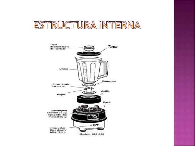 La licuadora