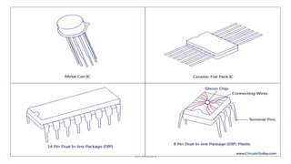 Aic Module Linear integrated Circuits for UNIT 1one | PDF