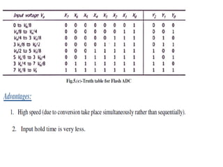 LIC Unit 3 Analog multiplier and PLL.pptx