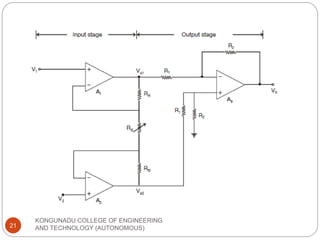 KONGUNADU COLLEGE OF ENGINEERING
AND TECHNOLOGY (AUTONOMOUS)
21
 