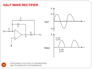 HALF WAVE RECTIFIER
KONGUNADU COLLEGE OF ENGINEERING
AND TECHNOLOGY (AUTONOMOUS)
36
 