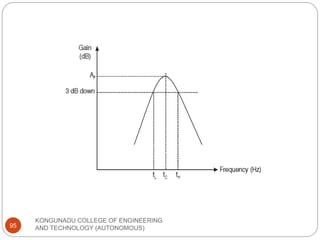 KONGUNADU COLLEGE OF ENGINEERING
AND TECHNOLOGY (AUTONOMOUS)
95
 