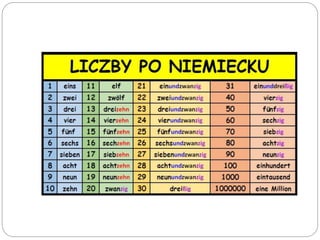 Liczby Po Niemiecku PPTX Liczby Po Niemiecku PPTX