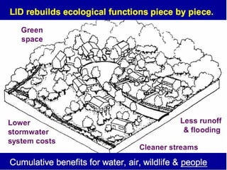 Low Impact Development