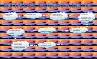 Conformación del
equipo “Los
invencibles”
Juegos de rectos del (El
Colombiano)estrategias de
pensamiento PRECECION
Creación del Gmail
Cuadro de valoración de
lo problemas (5 criterios)
Aplicación de las 4
categorías de exp
1investigacion2Demostra
cion de principio3servicio
publico4innovacion
L.U.P
Listado único de palabras
40 problema(pregunta de
investigación 10 de cada
catecoria)
LLUVIA DE IDEAS
Con de tomadora del
parque explore parque
explora- categorías
Aprendizaje déselos
videos de apoyo
 