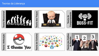 Teorias da LiderançaTeoriaSituacional
TeoriadosTraços
Teoriado
Comportamento
TeoriaAtribuição
TeoriadoCarisma
TeoriadosEstilos
deDecisão
 