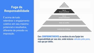 Fuga da
Responsabilidade
É acima de tudo
relembrar o engajamento
coletivo em seu máximo
potencial e resultados,
diferente de pressão ou
imposição.
Com COMPROMETIMENTO, os membros de uma Equipe tem
responsabilidade por seus atos, sendo inclusive cobrados pelos pares,
mais que por chefes.
 