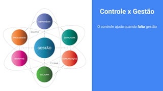 Controle x Gestão
O controle ajuda quando falta gestão
 