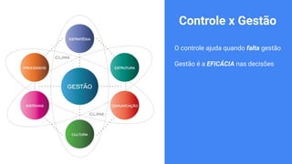Controle x Gestão
O controle ajuda quando falta gestão
Gestão é a EFICÁCIA nas decisões
 