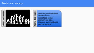 Teorias da LiderançaTeoriaSituacional
Pessoas já nascem com
características
específicas que já
apontam que elas
possuem a competência
nata para liderar.
TeoriadosTraços
 