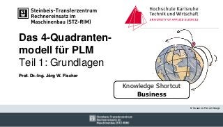 Das 4-Quadranten-
modell für PLM
Teil 1: Grundlagen
Prof. Dr.-Ing. Jörg W. Fischer
© Susanne Ferrari Design
Knowledge Shortcut
Business
 