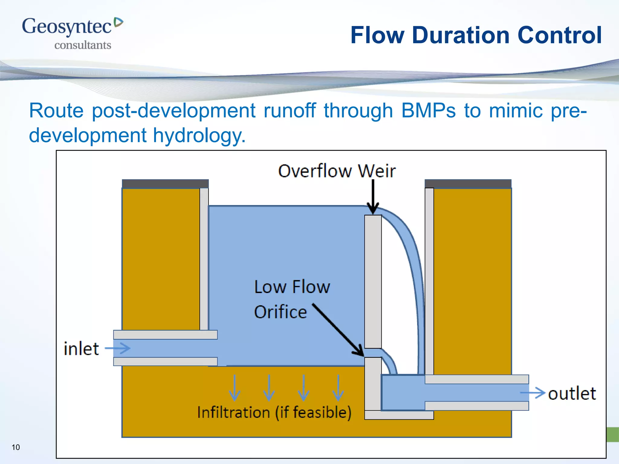 Route post-development runoff through BMPs to mimic pre-
development hydrology.
Flow Duration Control
10
 