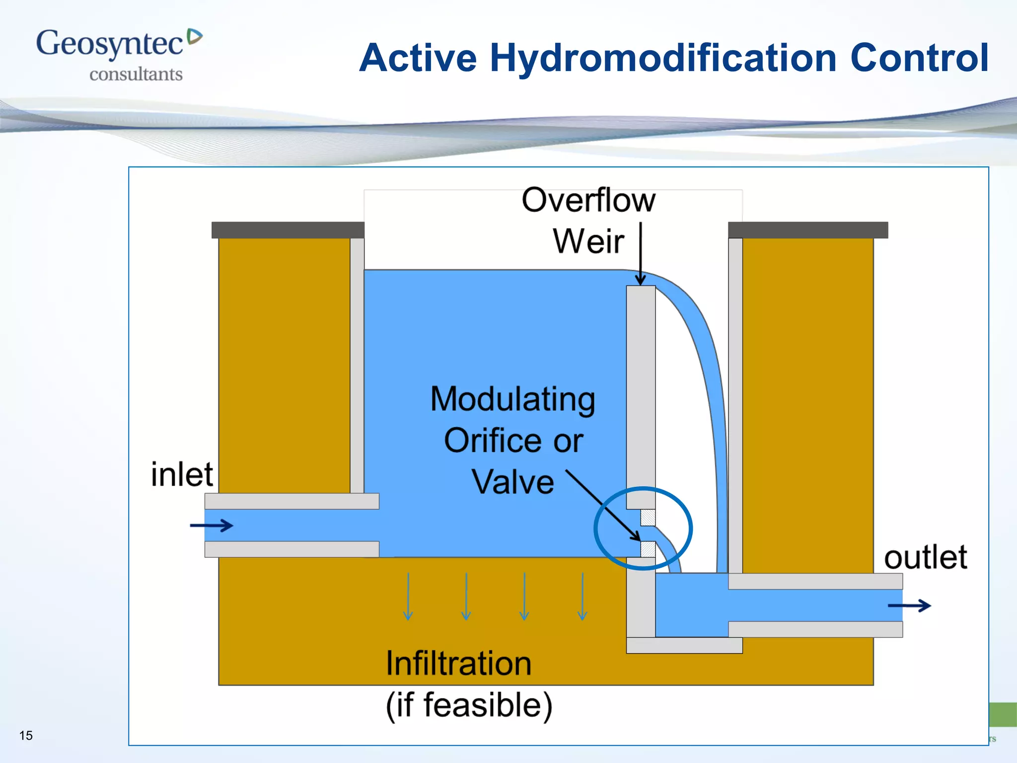 Active Hydromodification Control
15
 