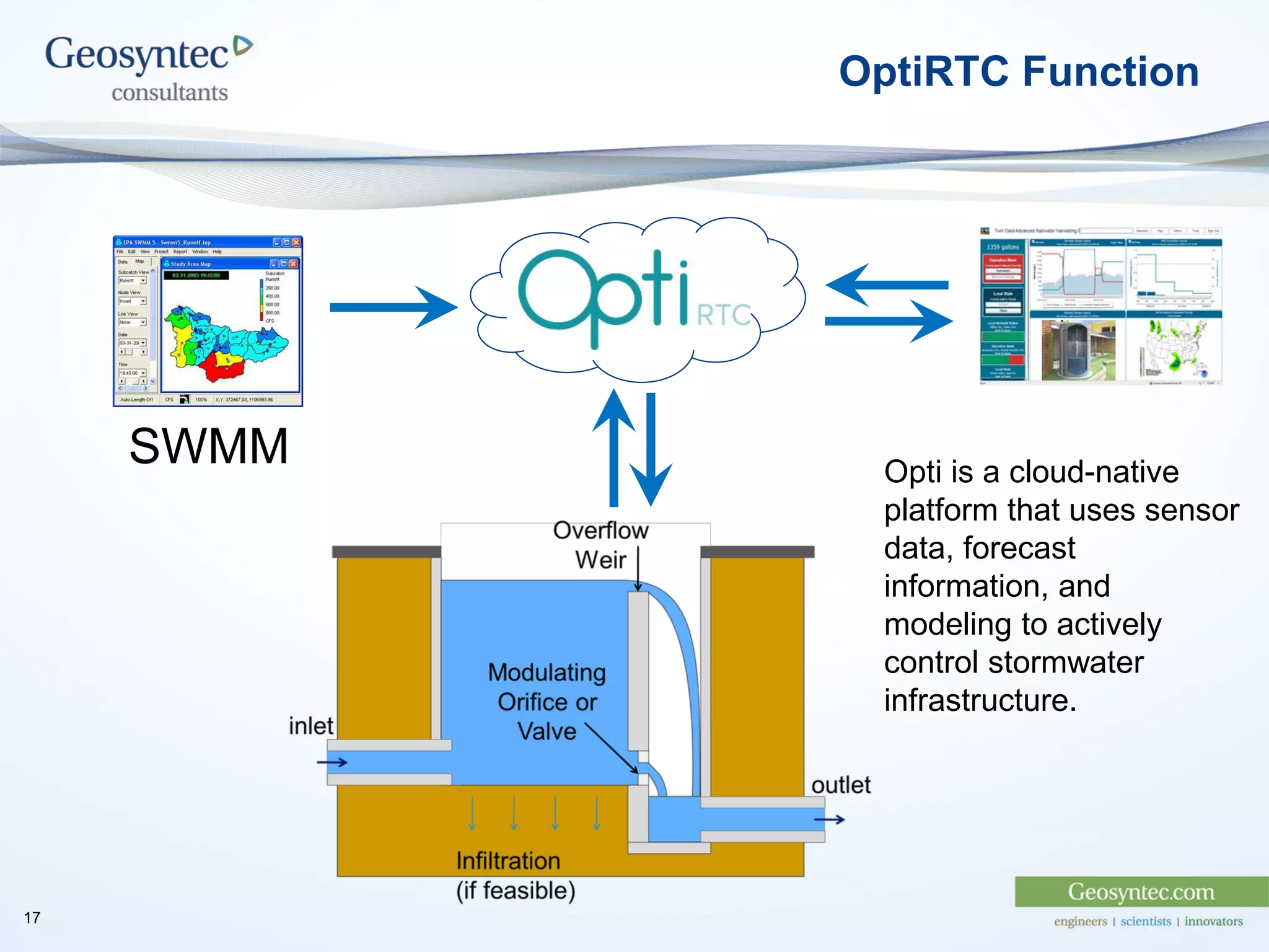 OptiRTC Function
SWMM
17
Opti is a cloud-native
platform that uses sensor
data, forecast
information, and
modeling to actively
control stormwater
infrastructure.
 