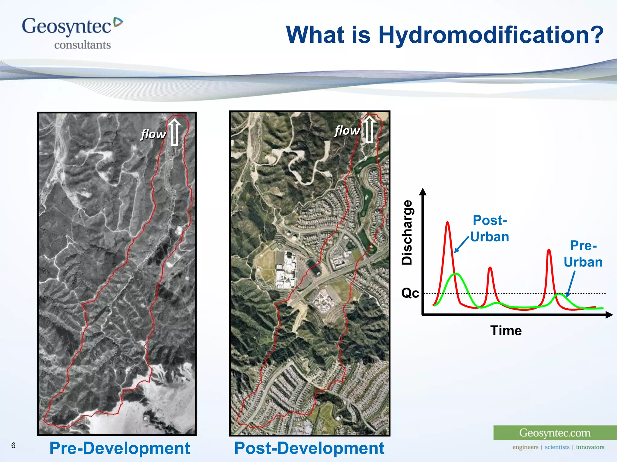 What is Hydromodification?
Pre-Development
flow flow
Post-Development
Pre-
Urban
Post-
Urban
Time
Discharge
Qc
6
 