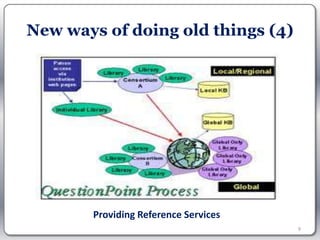 New ways of doing old things (4)




       Providing Reference Services
                                      9
 