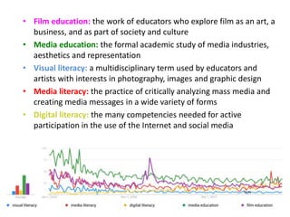 Film and Media Education in School, Public and Academic Libraries