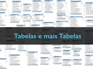 Tabelas e mais Tabelas
 