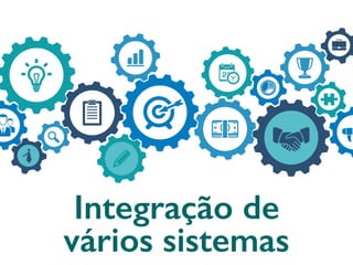 Integração de
vários sistemas
 