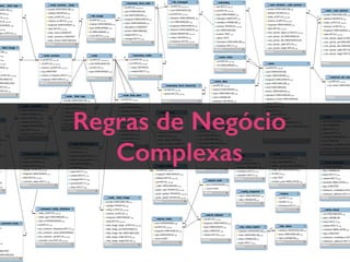 Regras de Negócio
Complexas
 