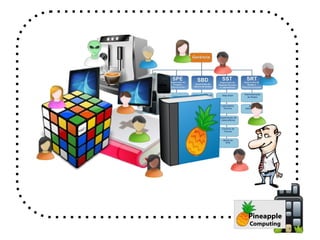 Pineapple Computing 
