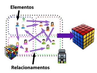 Elementos Relacionamentos 