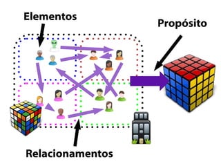Elementos Relacionamentos Propósito 