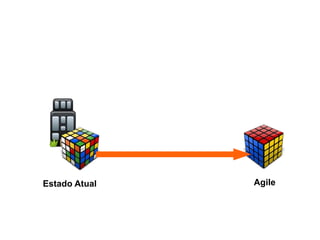 Estado Atual Agile 