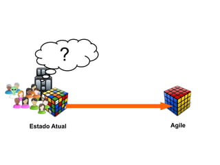 Estado Atual Agile ? 