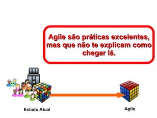 Estado Atual Agile Agile são práticas excelentes, mas que não te explicam como chegar lá. 