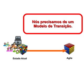 Estado Atual Agile Nós precisamos de um Modelo de Transição. 