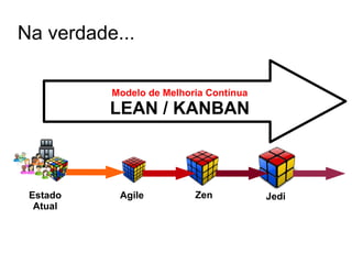Estado Atual Agile Modelo de Melhoria Contínua LEAN / KANBAN Zen Jedi Na verdade... 