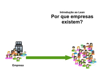 Empresa Introdução ao Lean Por que empresas existem? 