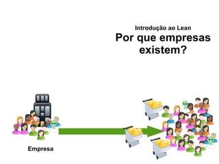 Empresa Introdução ao Lean Por que empresas existem? 