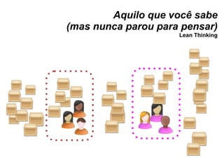 Aquilo que você sabe (mas nunca parou para pensar) Lean Thinking 