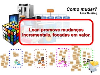 Como mudar? Lean Thinking Lean promove mudanças incrementais, focadas em valor. 