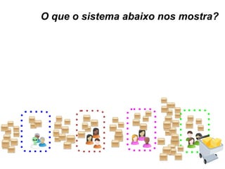 O que o sistema abaixo nos mostra? 