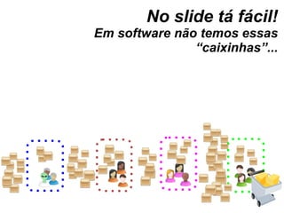 No slide tá fácil! Em software não temos essas “caixinhas”... 