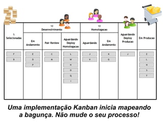 Uma implementação Kanban inicia mapeando a bagunça. Não mude o seu processo! 