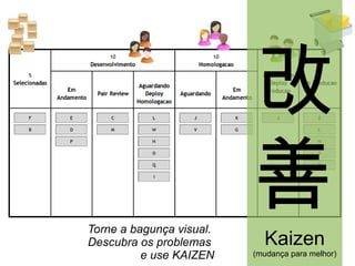 Torne a bagunça visual.  Descubra os problemas  e use KAIZEN Kaizen (mudança para melhor) 改 善 