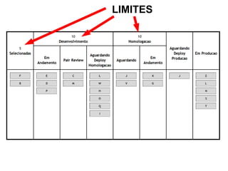 LIMITES 
