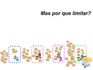 Mas por que limitar? 