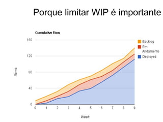 Porque limitar WIP é importante 
