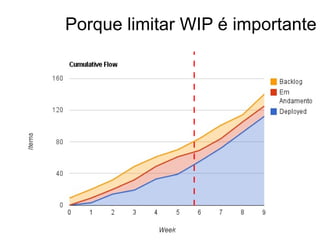 Porque limitar WIP é importante 