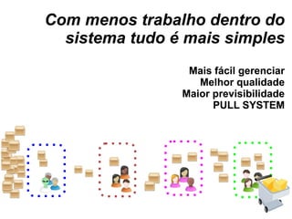 Com menos trabalho dentro do sistema tudo é mais simples Mais fácil gerenciar Melhor qualidade Maior previsibilidade PULL SYSTEM Com menos trabalho dentro do sistema tudo é mais simples Mais fácil gerenciar Melhor qualidade Maior previsibilidade PULL SYSTEM 