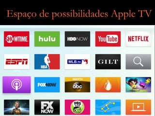 Espaço de possibilidades Apple TV
 