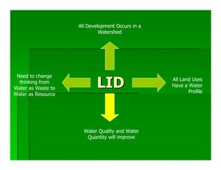 All Development Occurs in a
                             Watershed




 Need to change
  thinking from
Water as Waste to          LID                    All Land Uses
                                                  Have a Water
                                                         Profile
Water as Resource




                      Water Quality and Water
                       Quantity will improve
 