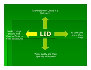 All Development Occurs in a
                             Watershed




 Need to change
  thinking from
Water as Waste to          LID                    All Land Uses
                                                  Have a Water
                                                         Profile
Water as Resource




                      Water Quality and Water
                       Quantity will improve
 