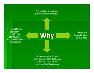 Competitive Advantage
                      (Others are not Doing it)




It is good for the
     economy,                                         Others are
   good for the
    community,
and good for the
                           Why                      Doing It; Can
                                                     do It Better
   environment




                       Others are doing it and if
                     I/We don’t adopt/adapt I/We
                         will lose out to other
                       communities/developers
 