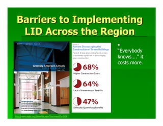 Barriers to Implementing
  LID Across the Region
                                                     •
                                                     “Everybody
                                                     knows….” it
                                                     costs more.




http://www.usgbc.org/ShowFile.aspx?DocumentID=2908
 